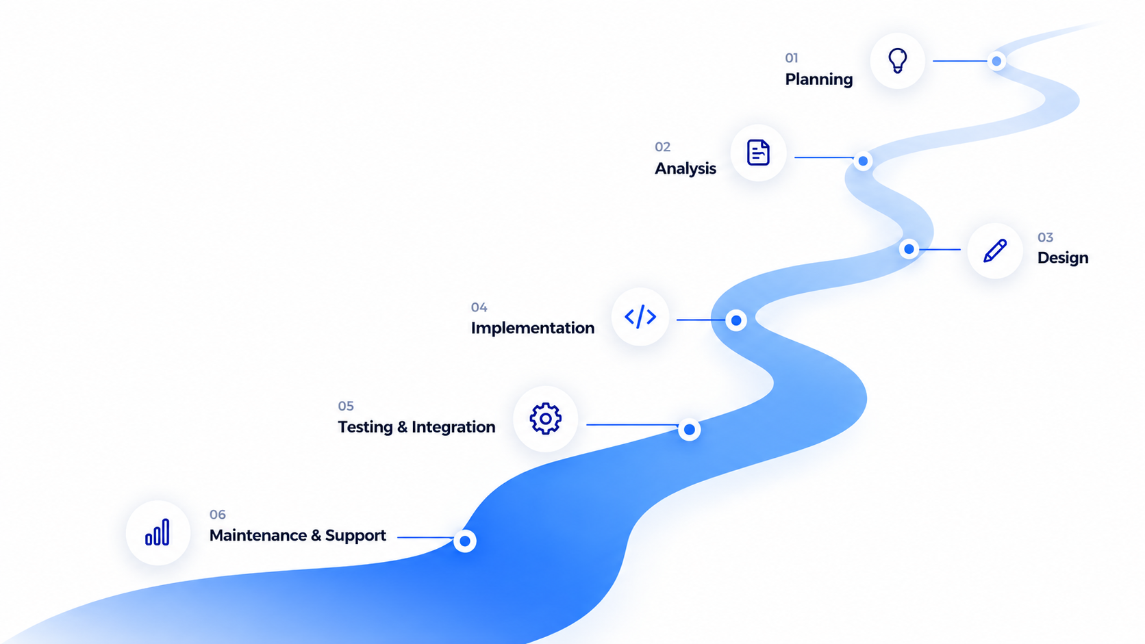 Vishnu R - Development Process (From Idea to Impact)
